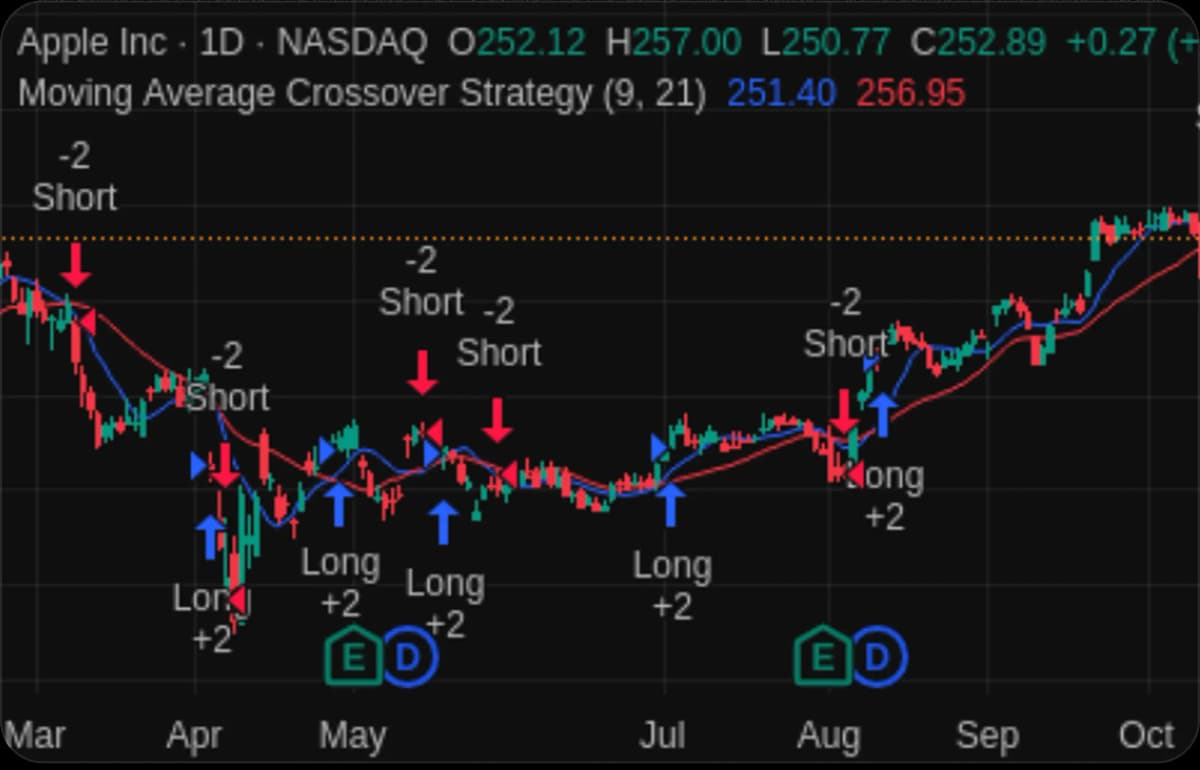 Live Preview Chart Feature